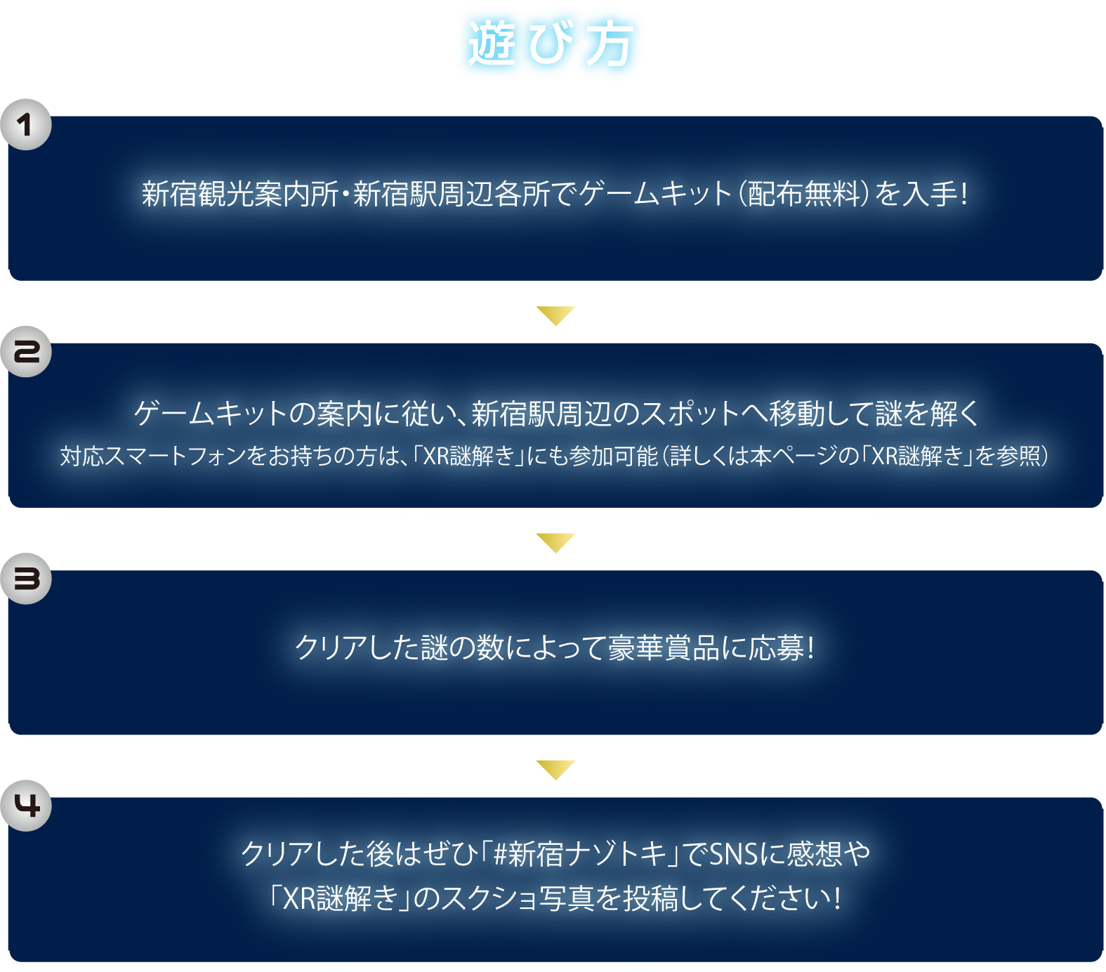 How to play
After having cleared game kit (distribution for free) application 4 to gorgeousness prize by mysterious number that cleared 3 to move to spot around Shinjuku Station according to information for acquisition 2 game kit, and to untie mystery at each site in around 1 Shinjuku Tourist Information Center, Shinjuku Station, please post sukusho photograph of impression and "XR demystification" on SNS in "# Shinjuku mystery Tokis" by all means