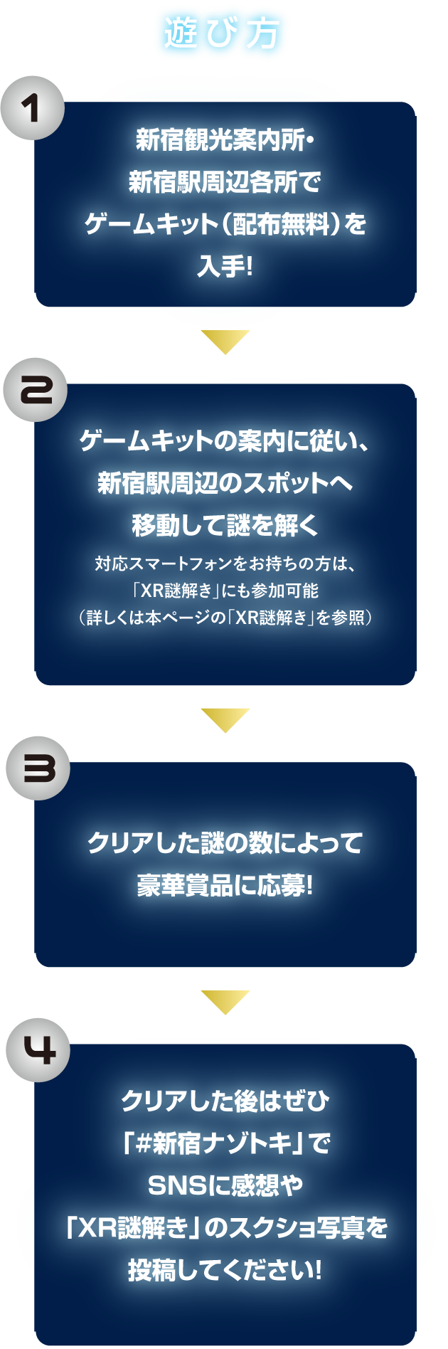 How to play
After having cleared game kit (distribution for free) application 4 to gorgeousness prize by mysterious number that cleared 3 to move to spot around Shinjuku Station according to information for acquisition 2 game kit, and to untie mystery at each site in around 1 Shinjuku Tourist Information Center, Shinjuku Station, please post sukusho photograph of impression and "XR demystification" on SNS in "# Shinjuku mystery Tokis" by all means